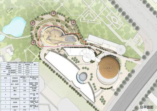 小丑帽即將落地，上海馬戲城動工新建中劇場 歡樂馬戲演出地變身文化綜合體